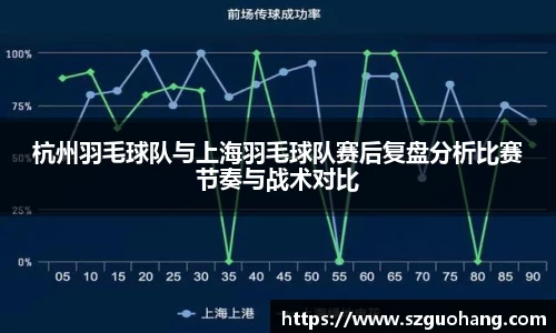 杭州羽毛球队与上海羽毛球队赛后复盘分析比赛节奏与战术对比